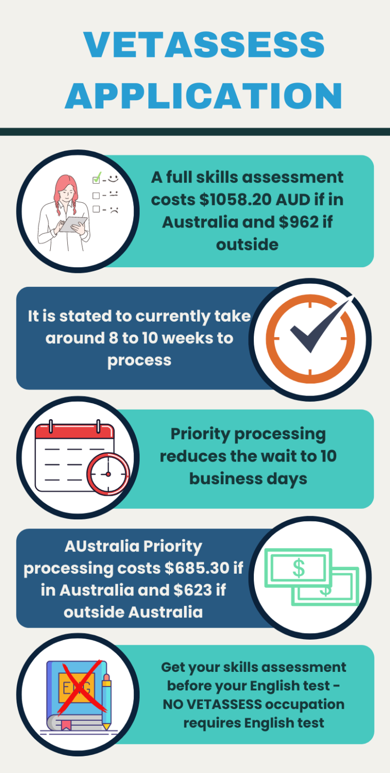 What you need for vetassess miranda migration